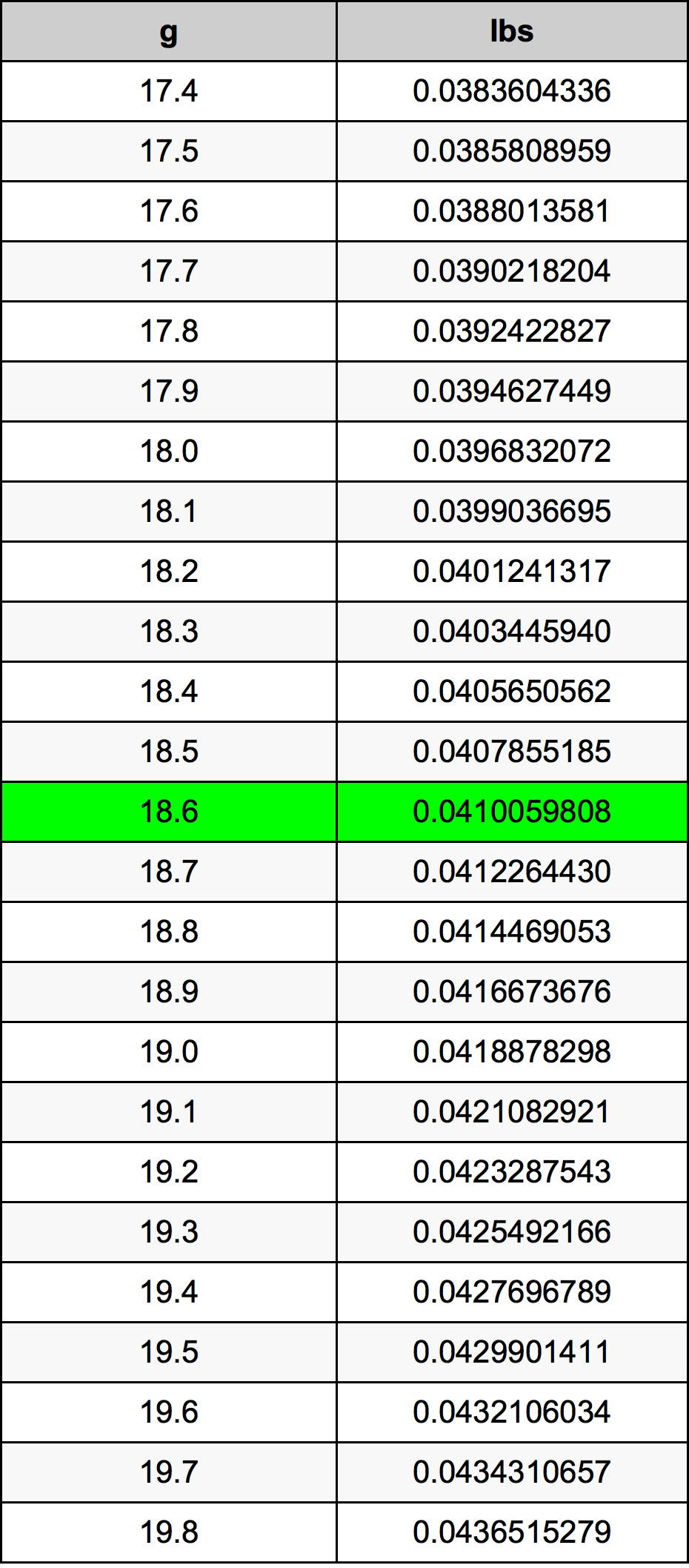 18.6 Gramma konverżjoni tabella