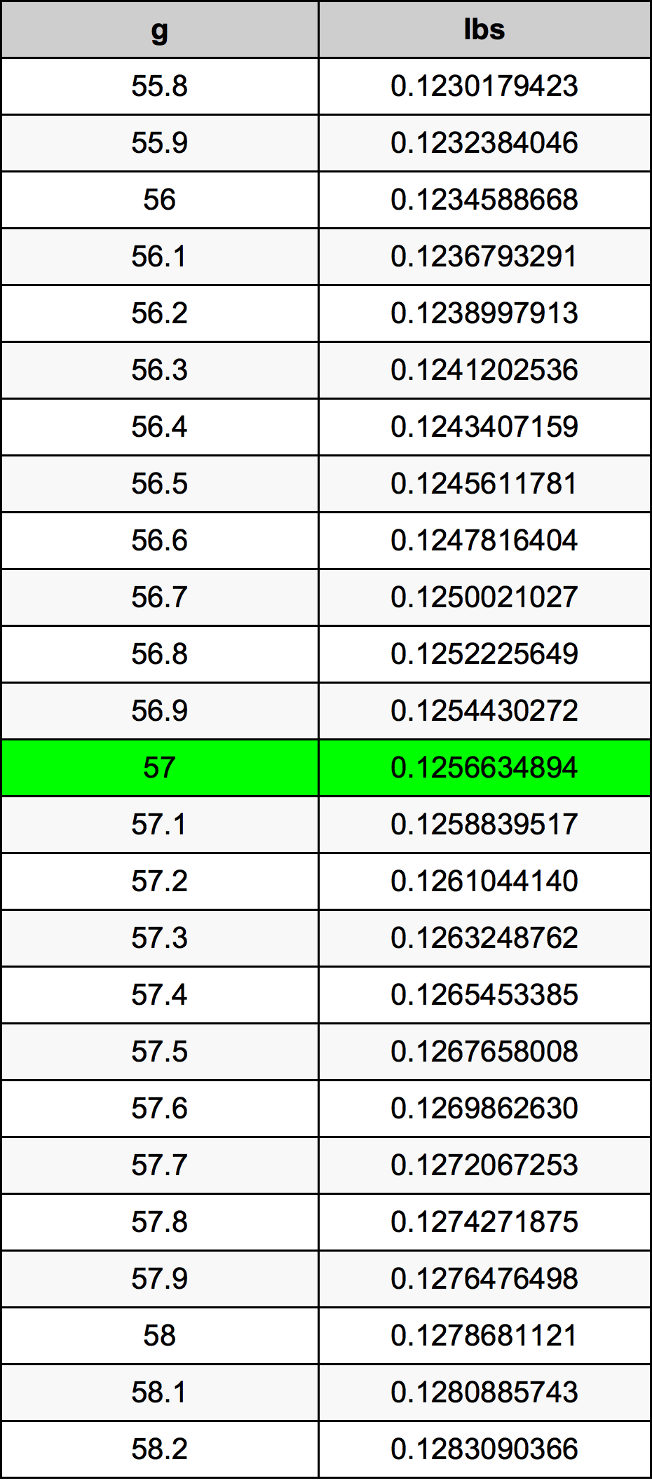 57 Grams To Pounds Converter 57 G To Lbs Converter